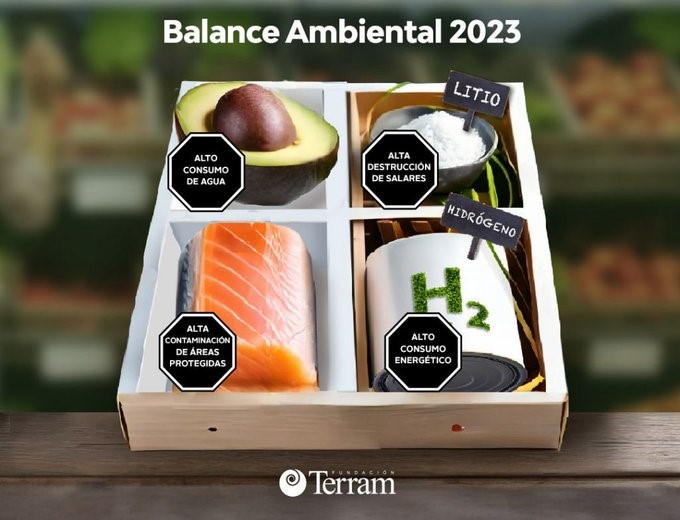 Fundación Terram - Balance Ambiental 2023 1